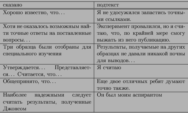 \begin{displaymath}
\begin{tabular}{p{16em}\vert p{16em}}
\hline
 & ...
...  &     \\
\hline
\end{tabular}\end{displaymath}